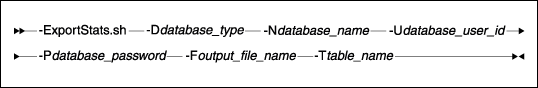 ID Resolve Syntax Diagram