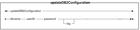 Diagram of the updateDB2configuration utility.