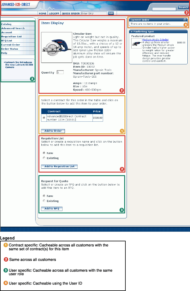 Example image showing the same personalized Item Display page for the Advanced B2B Direct store, broken down into fragments based on reusability and cacheability.