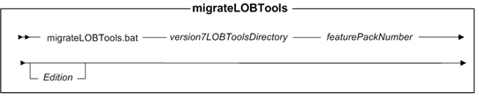Syntax diagram of the migrateLOBTools utility.