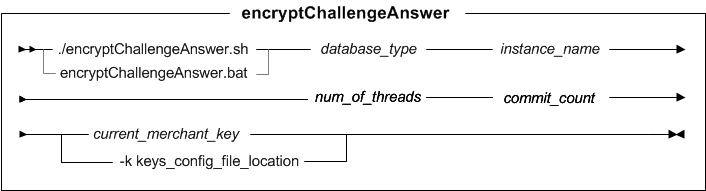 Diagram showing the encryptChallengeAnswer utility. Parameters are described in the following list.