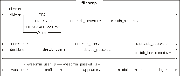 fileprop utility syntax diagram