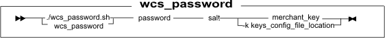 Generate WebSphere Commerce encrypted password (wcs_password) syntax diagram