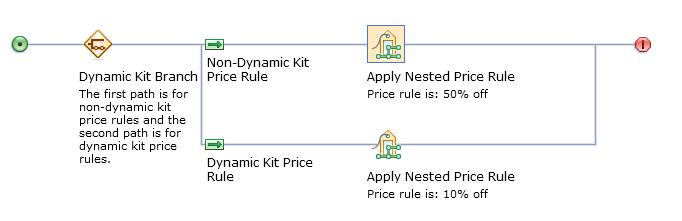 Screen capture that shows two dynamic kit price rules