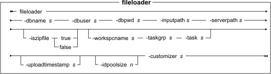 fileloader utility syntax diagram. See the list that is called Parameter values for the applicable parameters.