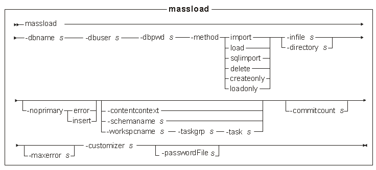 massload utility syntax diagram. See the list that is called Parameter values for the applicable parameters.