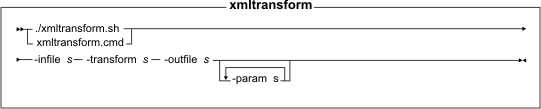 xmltransform utility syntax diagram. See the list called Parameter values for the applicable parameters.