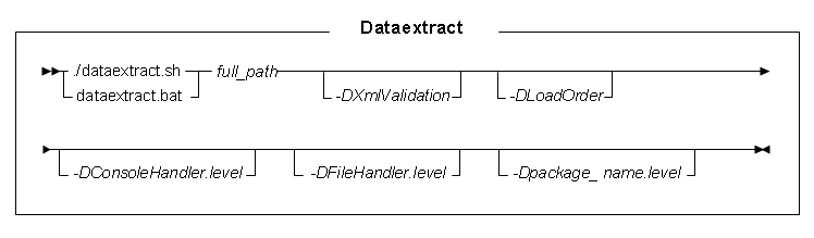 Data Extract utility syntax diagram