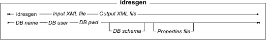 idresgen syntax diagram
