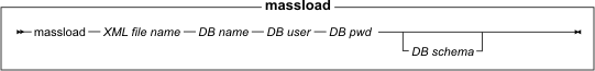 Mass load syntax diagram