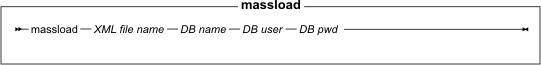 Mass load syntax diagram