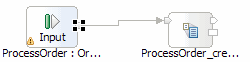 Connection between ProcessOrder : OrderServicesPortType and ProcessOrder_createOrderRequest