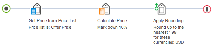 Example price rule