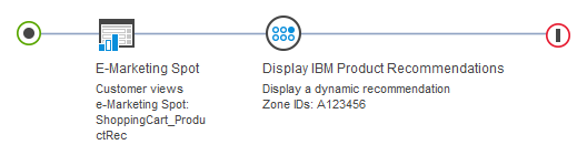The Display IBM Product Recommendations action