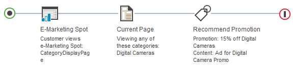 Current Page target activity
