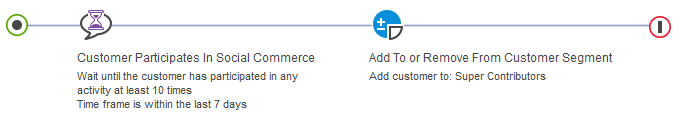 Example of Trigger: Customer Participates in Social Commerce