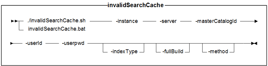 Syntax diagram for invalidSearchCache utility