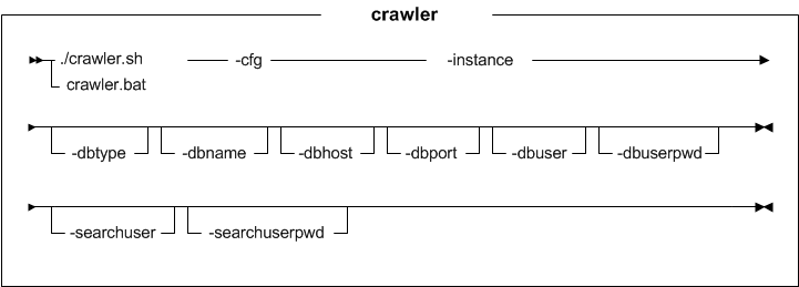 Syntax diagram for crawler utility
