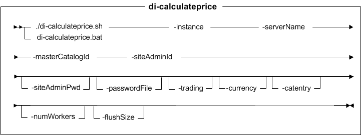 Syntax diagram for di-calculateprice utility