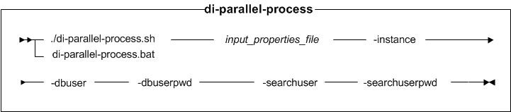 Syntax diagram for di-parallel-process utility