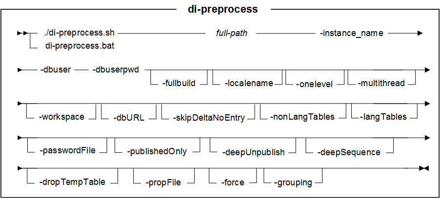 Syntax diagram for di-preprocess utility