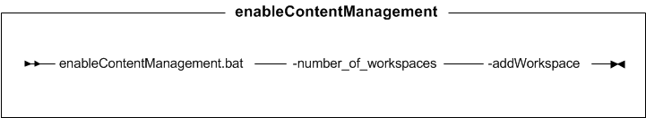 Syntax diagram for enableContentManagement utility