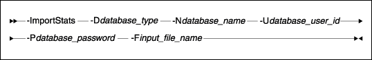 ID Resolve Syntax Diagram