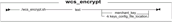 Generate encrypted data (wcs_encrypt) syntax diagram