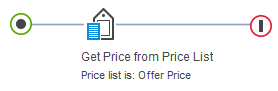 "Offer Prices" price rule