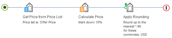 "10% Markdown" price rule