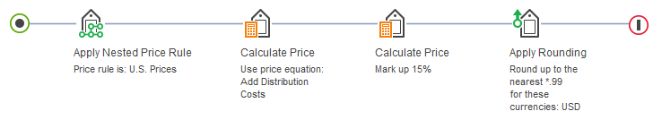 Price rule for Canada Store