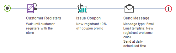 Example: Issue Coupon action