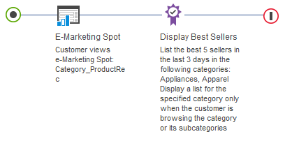 Example of Action: Display Best Sellers with browsing option selected