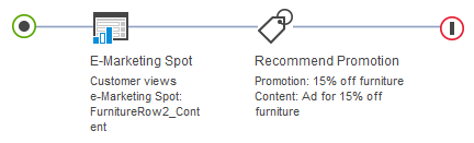 Example of Action: Recommend Promotion