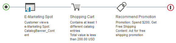 Example of the Shopping Cart target