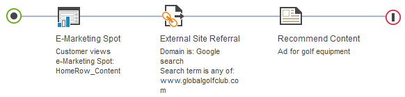 External Site Referral target example