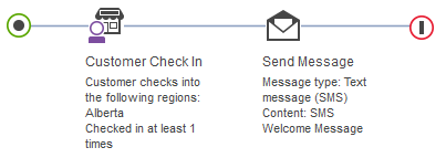 Example of Trigger: Customer Checks In to Region.