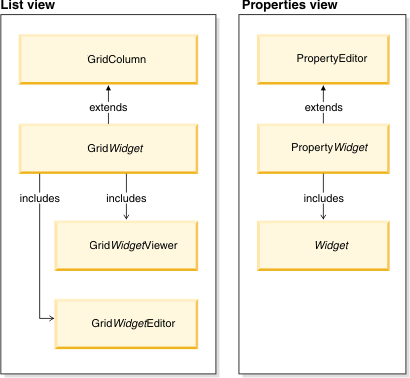Relationship between definitions for widgets.