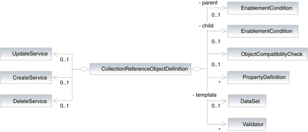 ReferenceObjectDefinition class representation