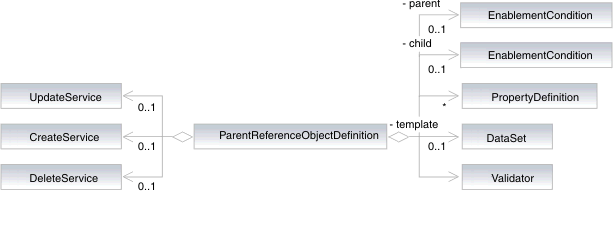 ParentReferenceObjectDefinition class representation