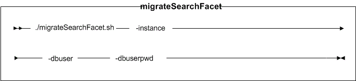 Syntax diagram for migrateSearchFacet utility