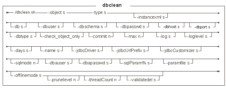 Syntax diagram for running the dbclean utility