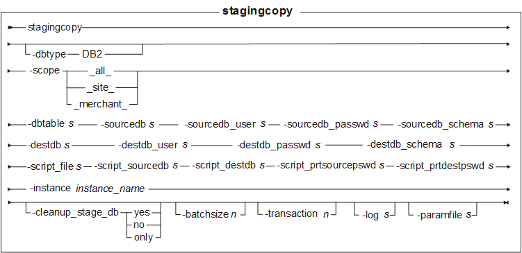 stagingcopy utility syntax diagram.
