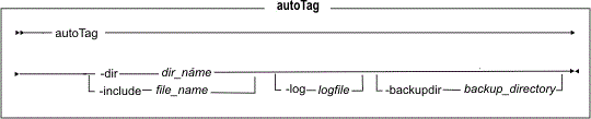 Auto tagging utility syntax diagram. Parameters are described in the following list.