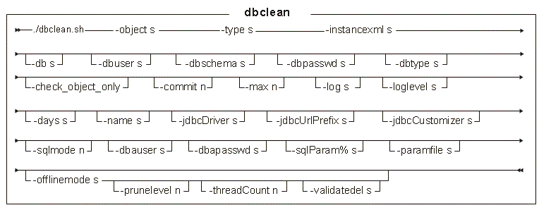 Diagrama de sintaxis para ejecutar el programa de utilidad dbclean