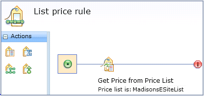 Regla de precios de catálogo