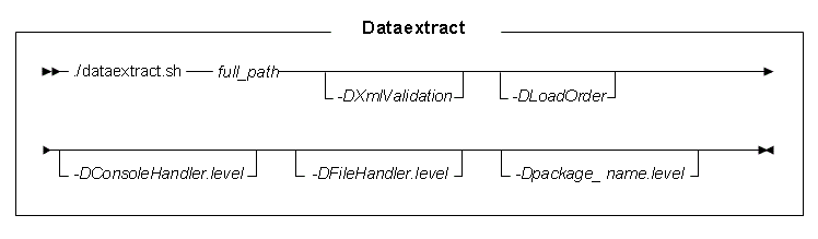 Diagrama de sintaxis del programa de utilidad de extracción de datos