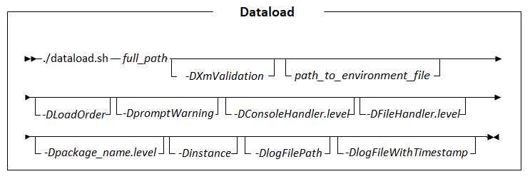 Diagrama de sintaxis del programa de utilidad de carga de datos