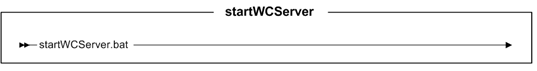 Diagrama del programa de utilidad startWCServer. El programa de utilidad no tiene ningún parámetro.