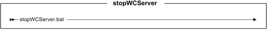Diagrama del programa de utilidad stopWCServer. El programa de utilidad no tiene ningún parámetro.
